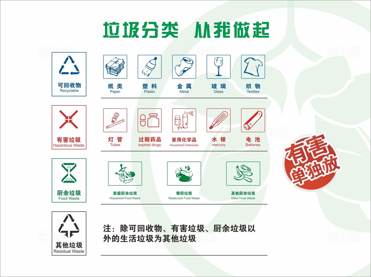 垃圾分类从我做起图片