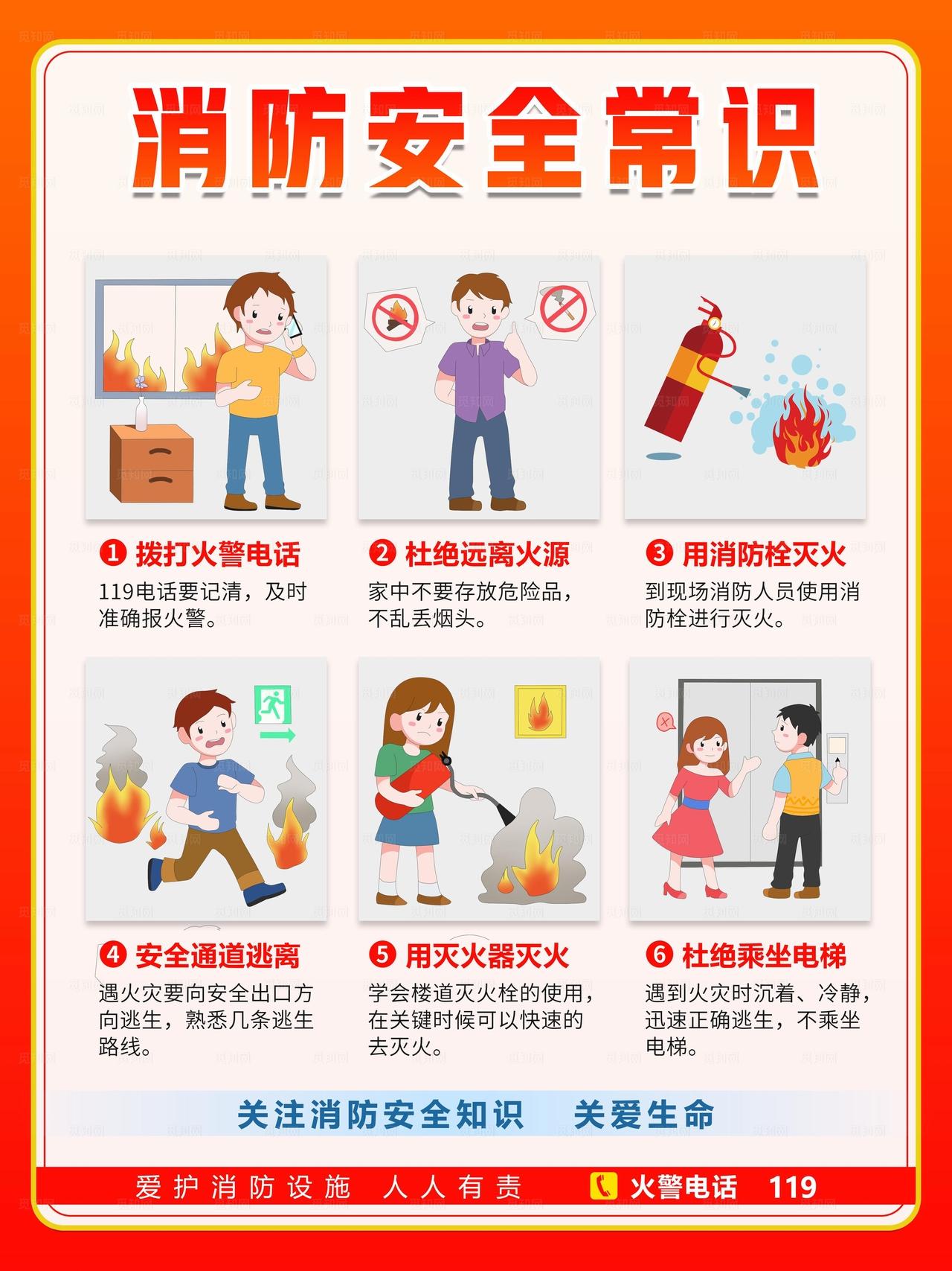 消防安全常识图片