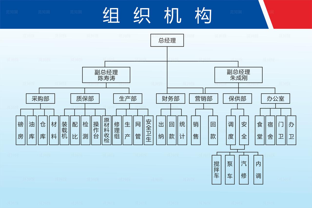组织机构架构图展示图片