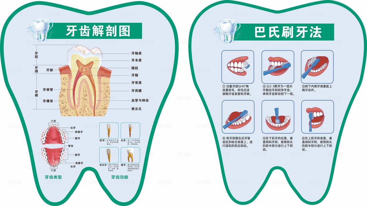 口腔科 牙科图片