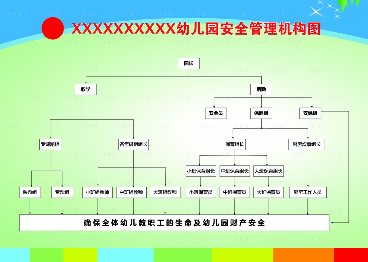 幼儿园安全管理机构图图片