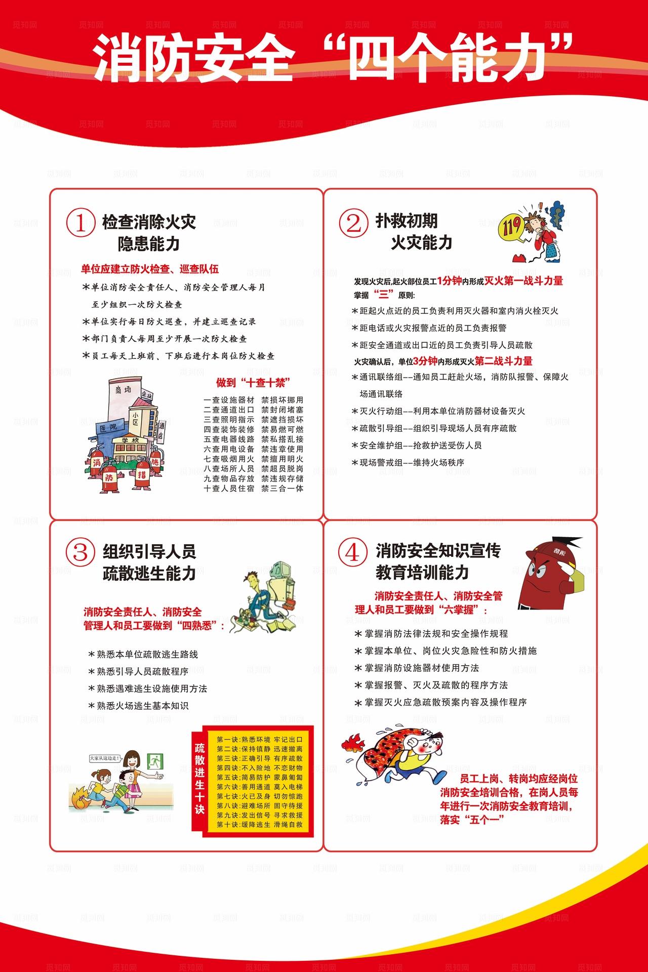 消防安全四个能力图片