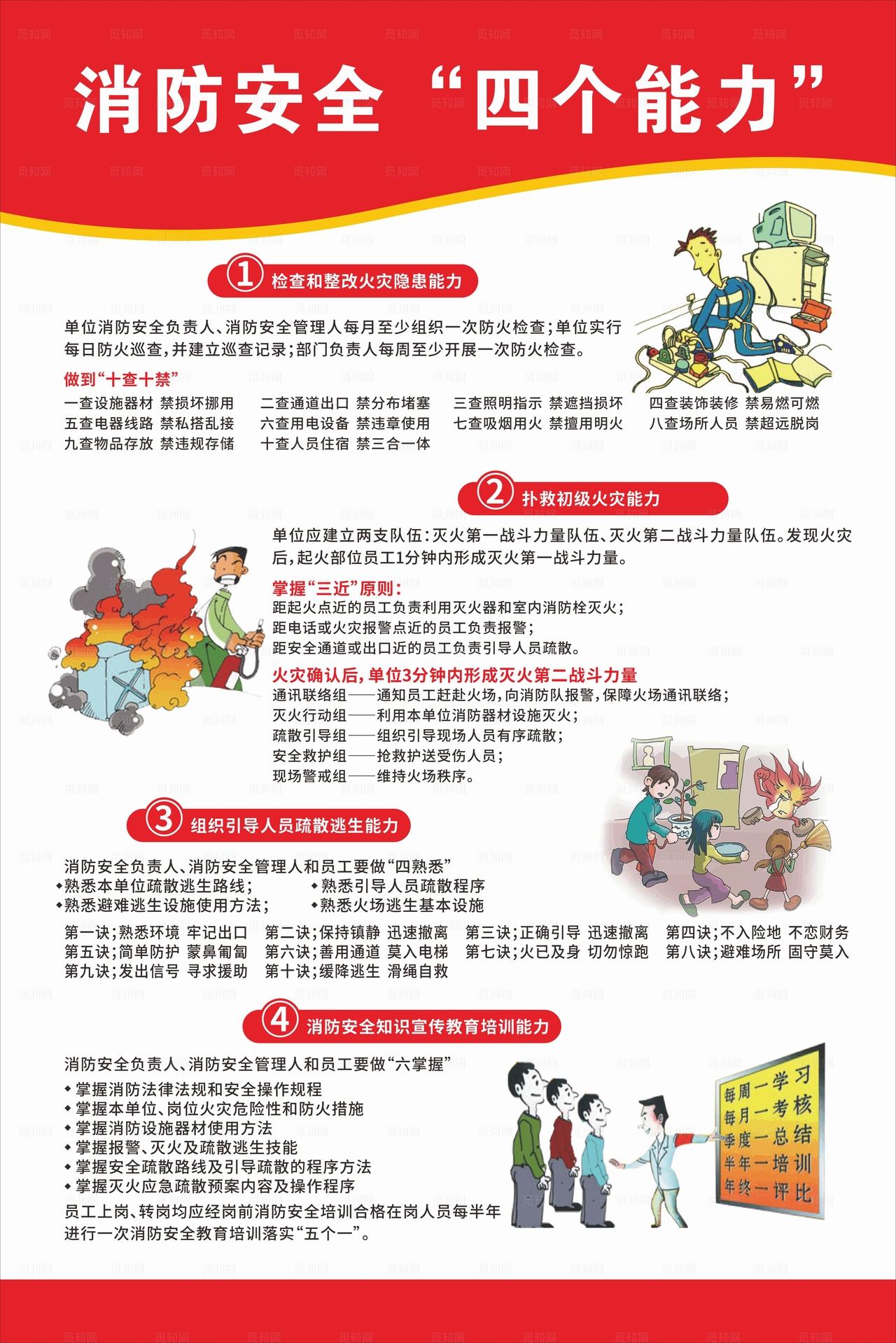 消防安全四个能力宣传海报图片