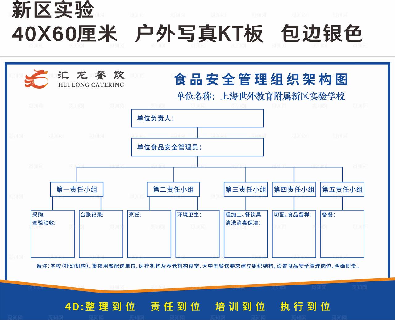 餐饮管理组织结构图图片