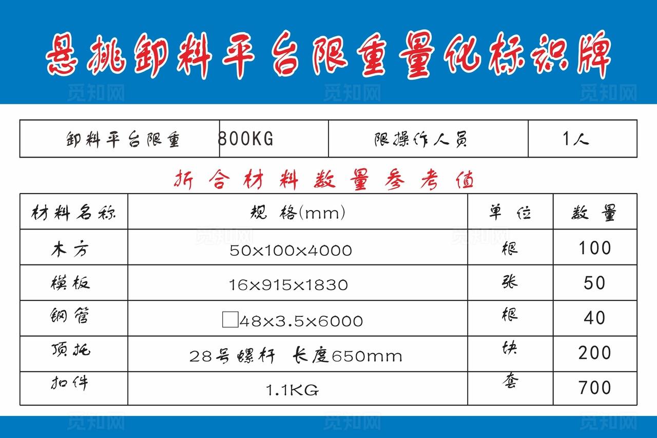 送检卸料平台数量检测记录图片