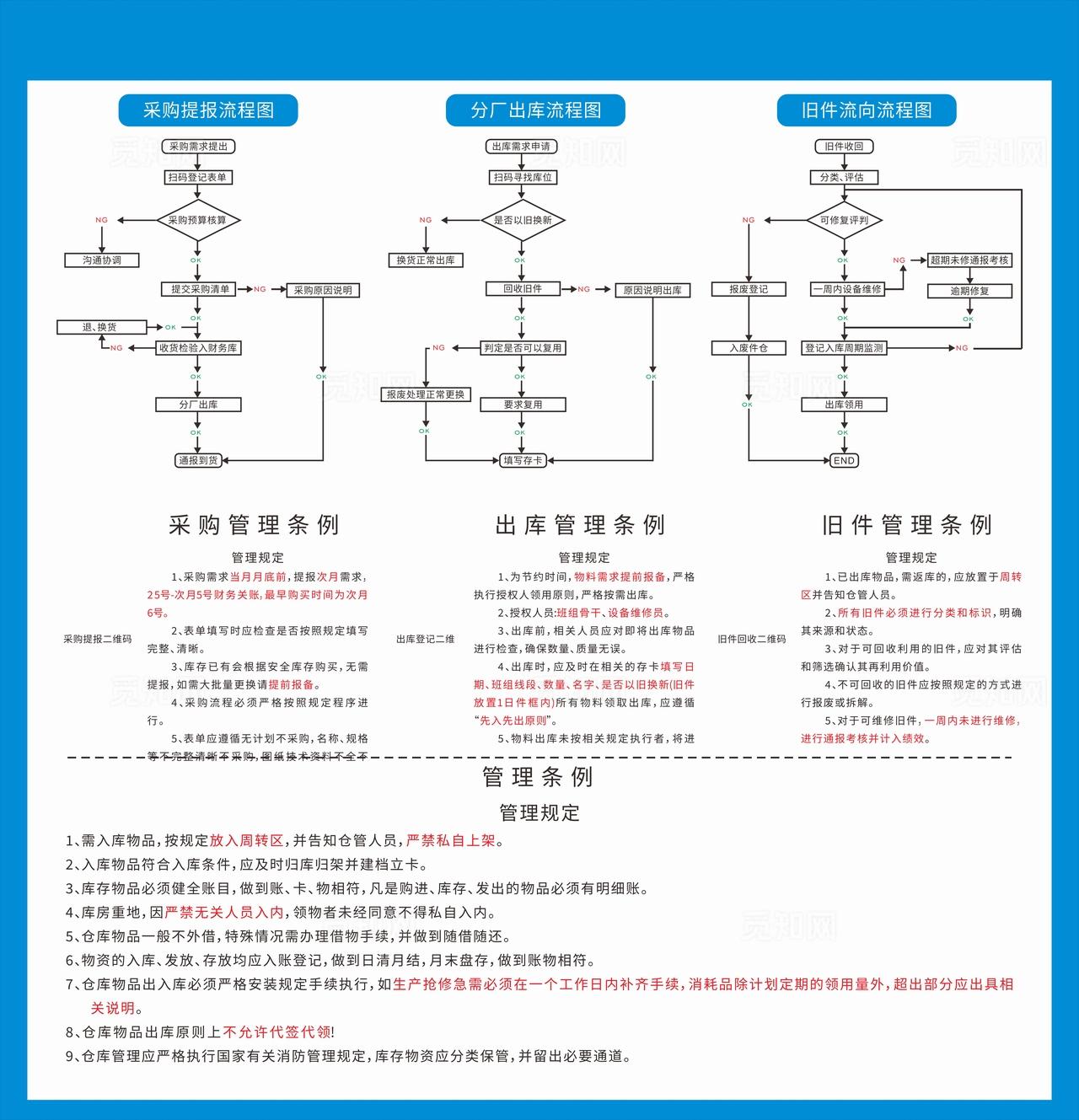 工厂工程流程图图片