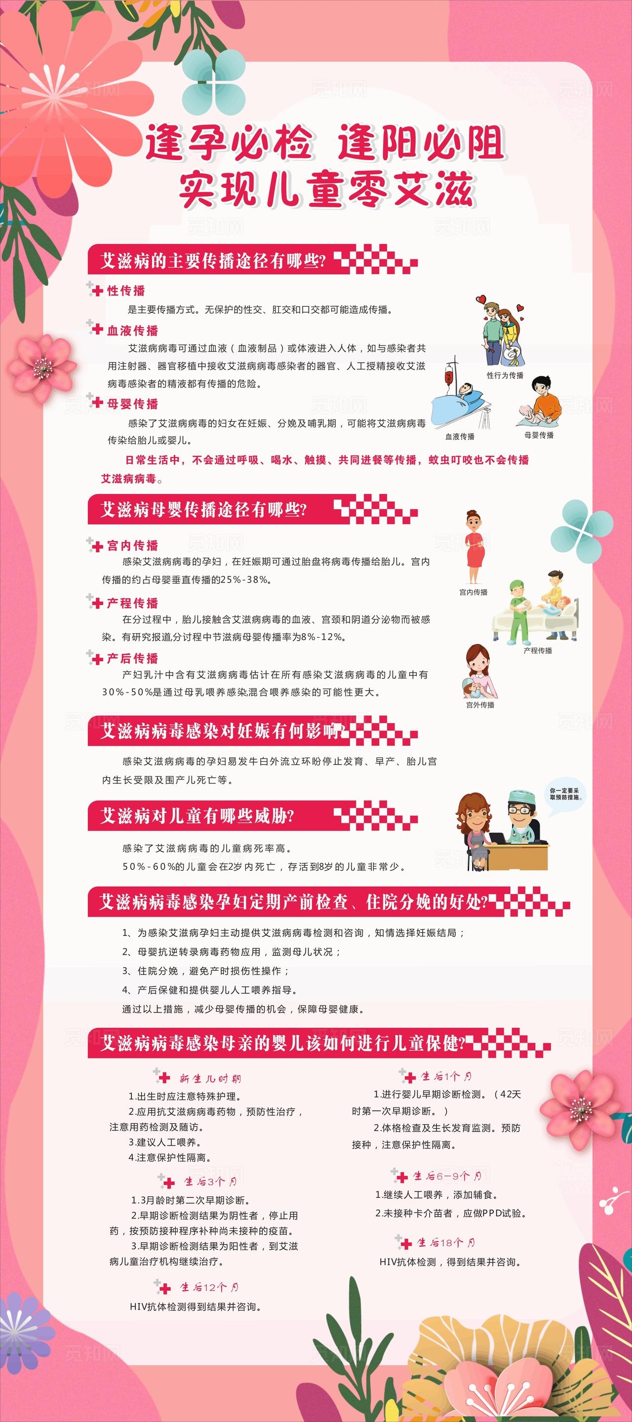 艾滋病展架图片