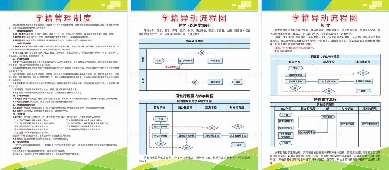 学籍管理 异动流程图 制度牌 图片