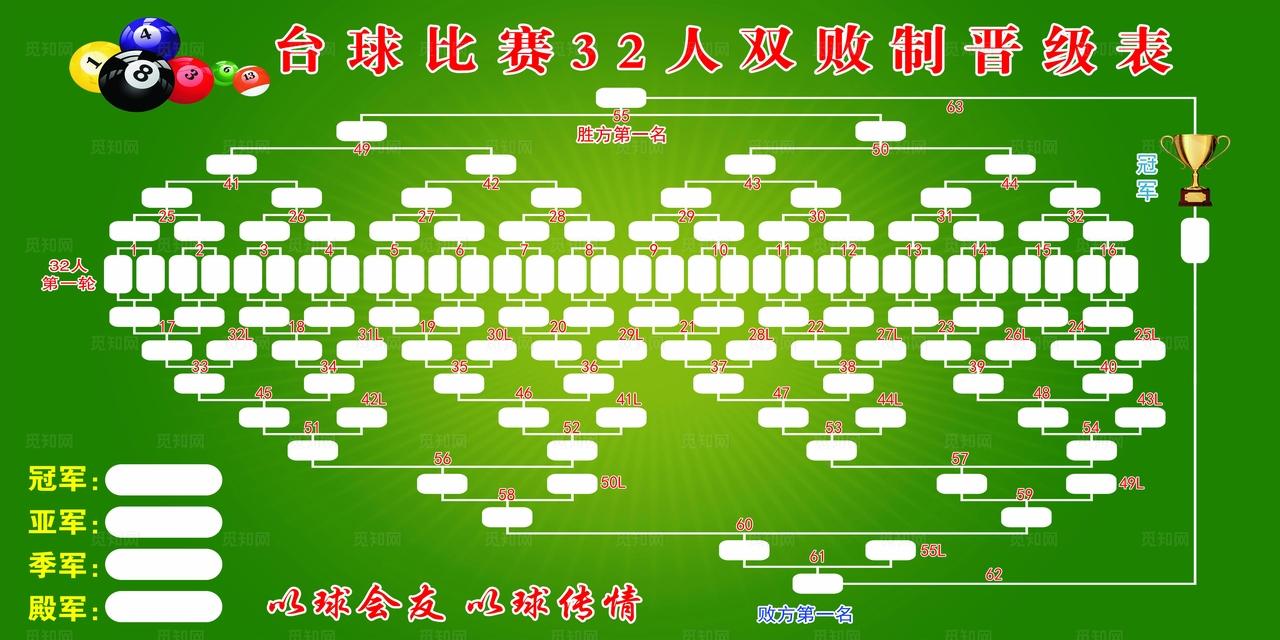 台球比赛32人双败制晋级表图片