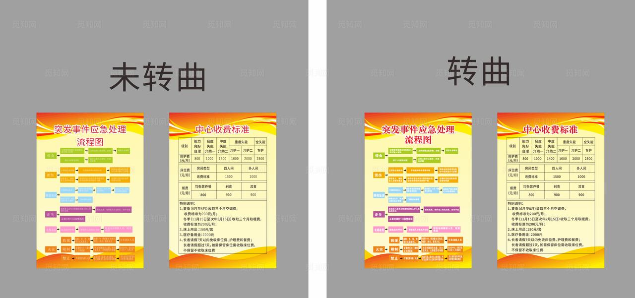 养老社区突发事件应急处理流程图片