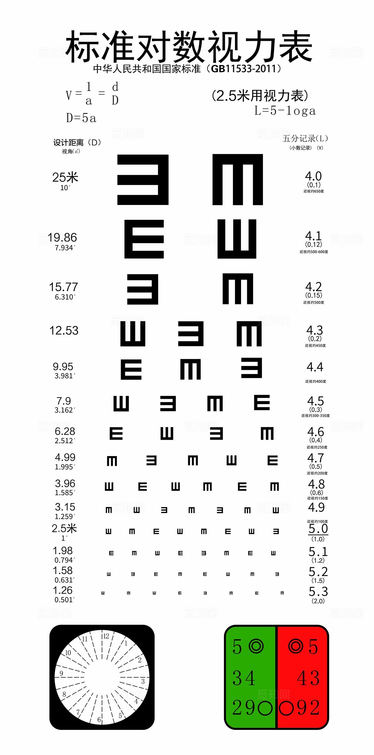 视力表标准对数视力表国标图片