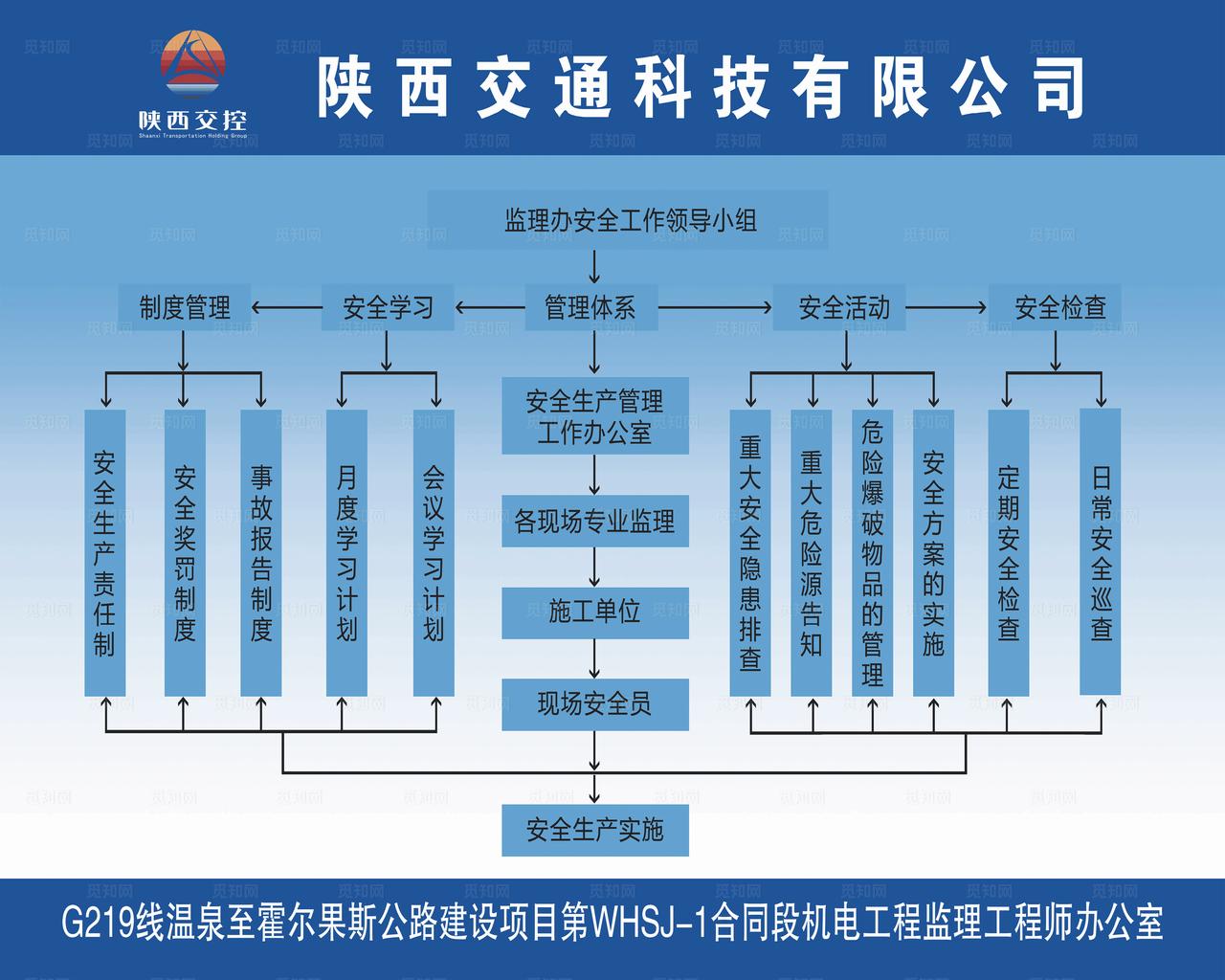 监理办安全工作领导小组图片