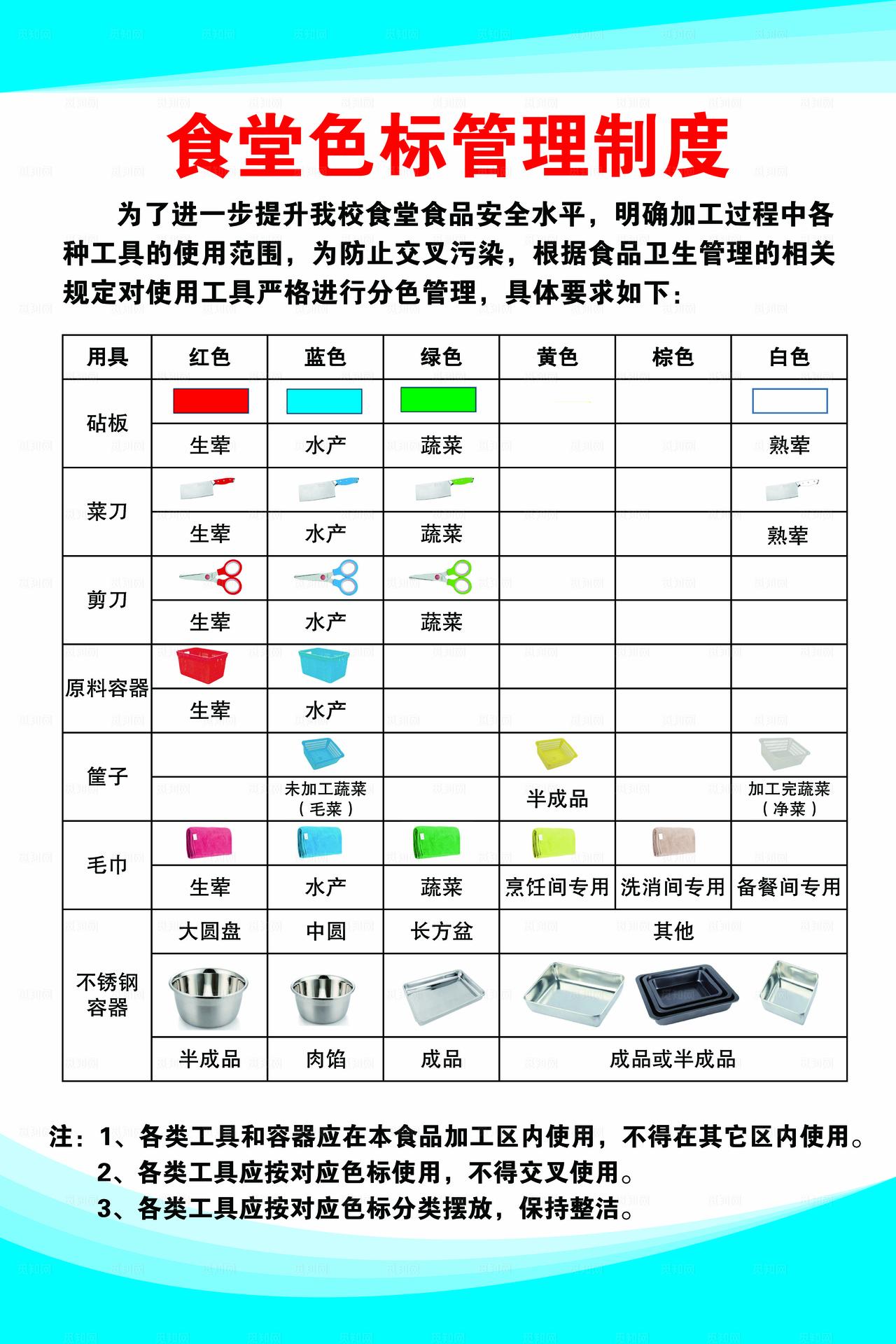 食堂色标管理制度图片
