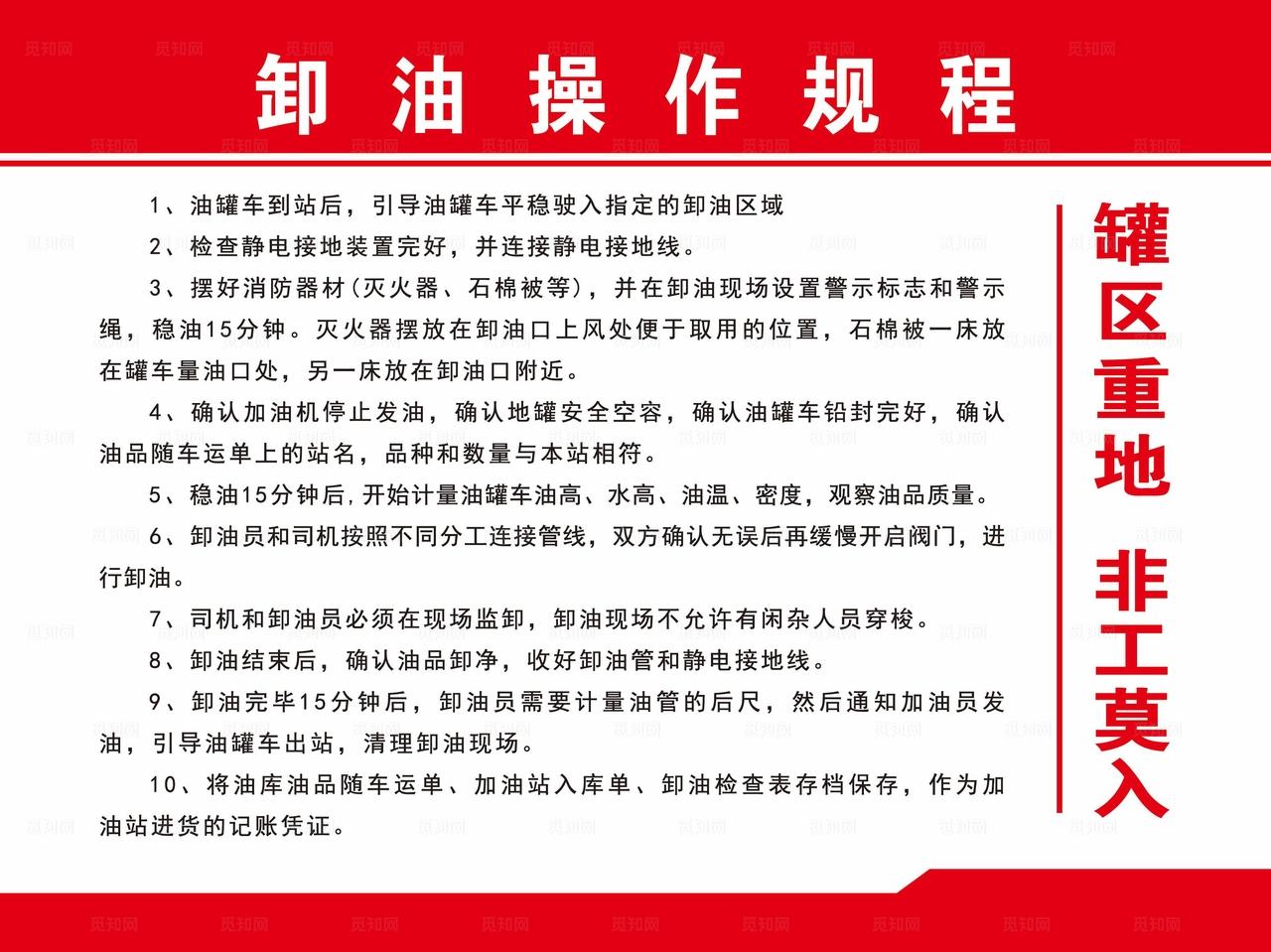 加油站操作规程展示图片