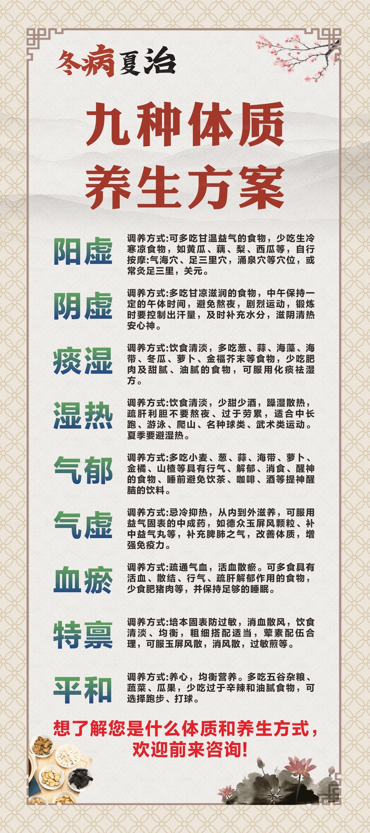 九种体质养生方案展示图片