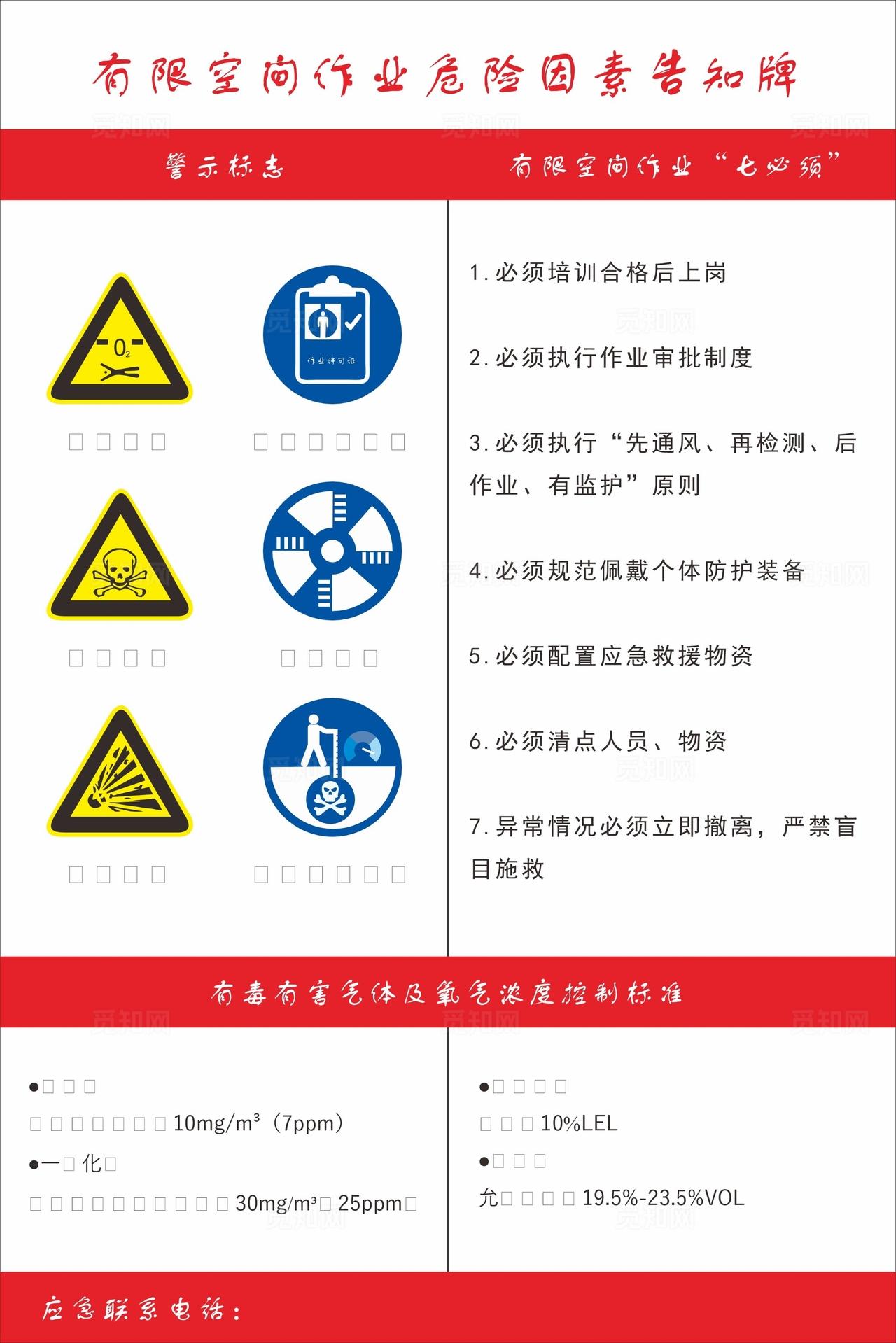 有限空间作业危险告知牌图片