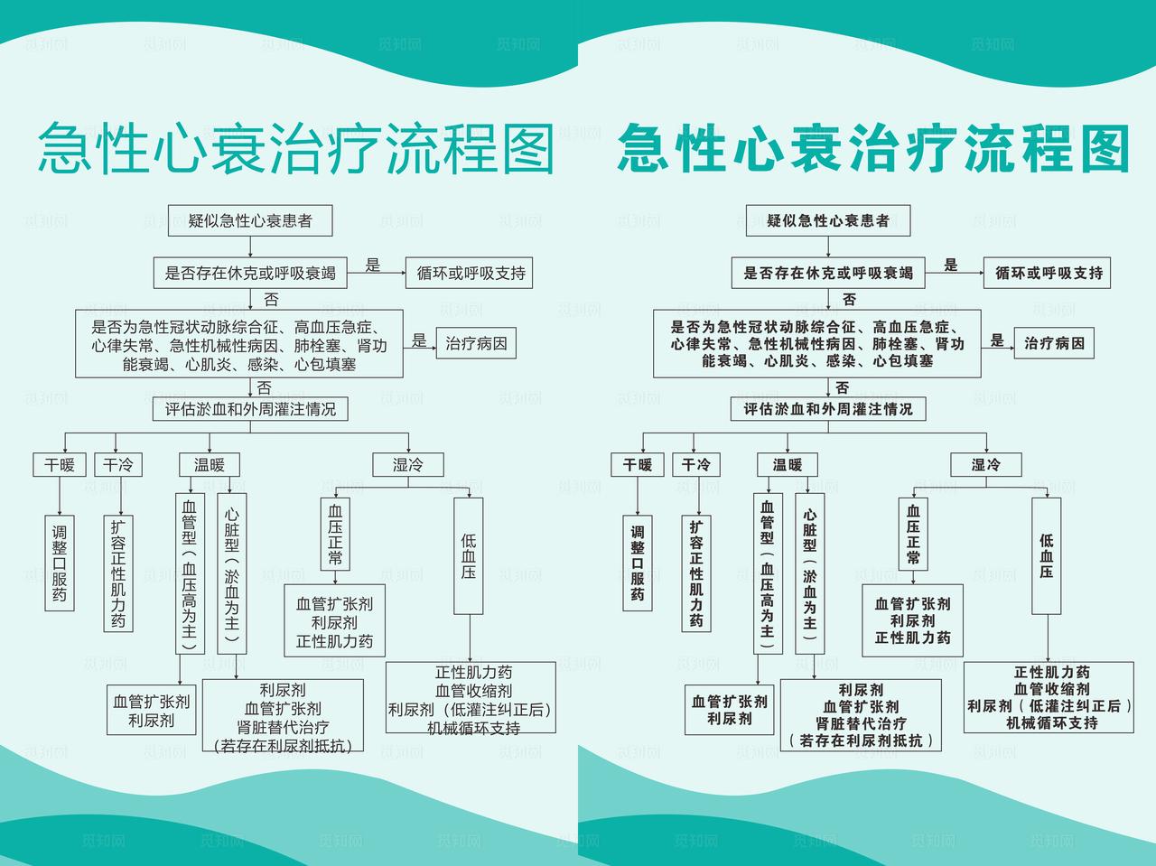 急性心衰治疗流程图图片