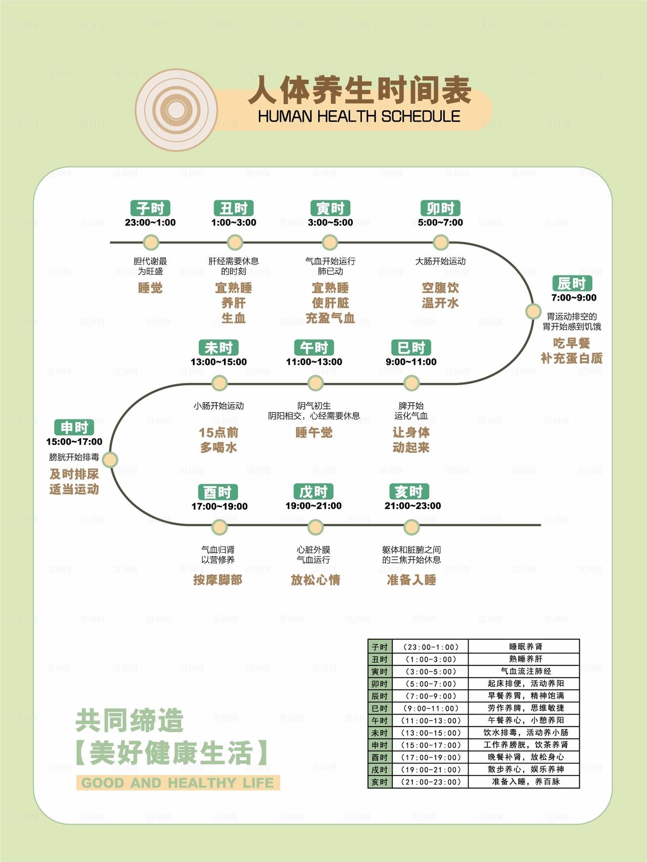 养生时间表图片