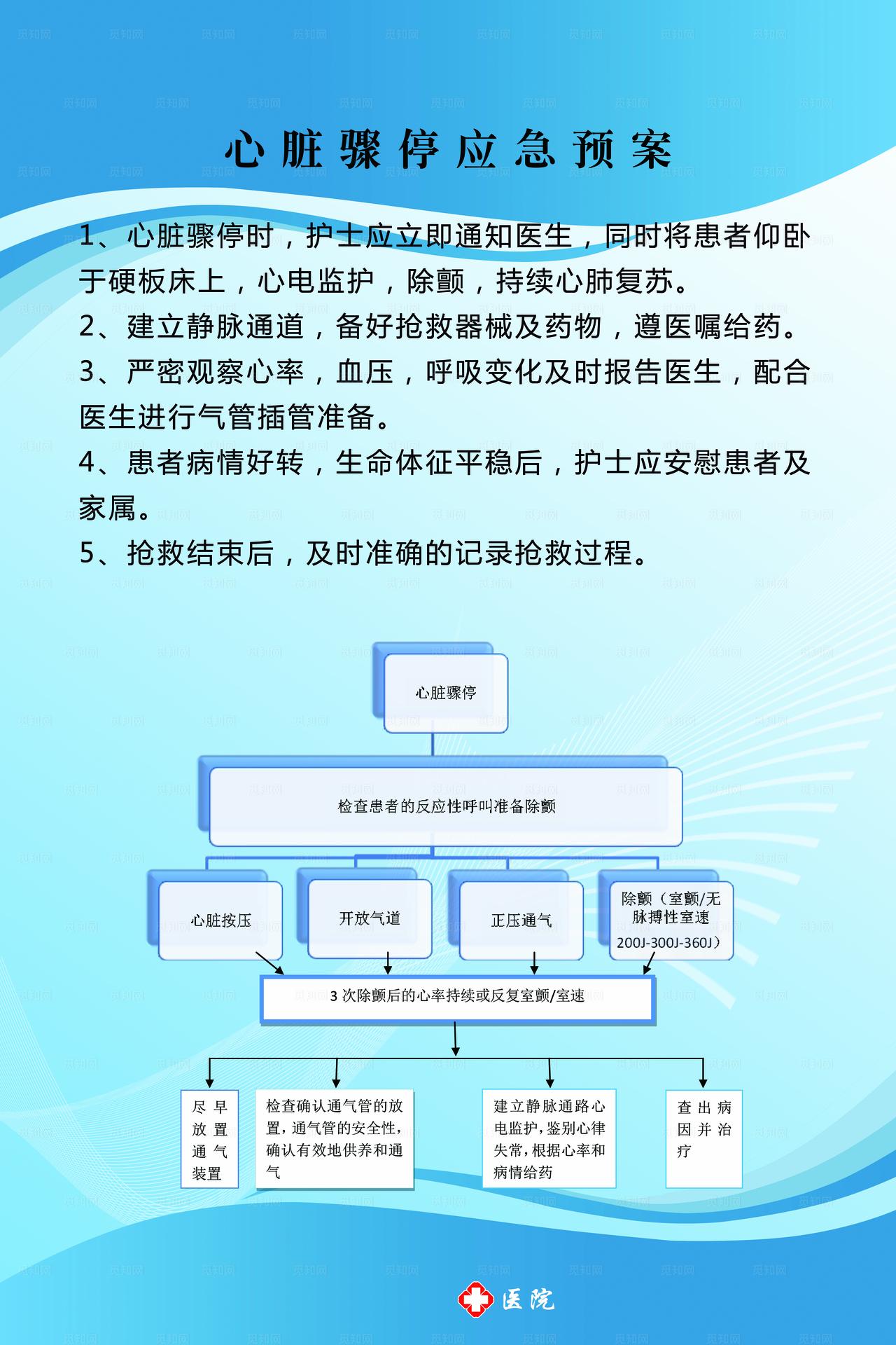 蓝色医疗规章制度应急预案图片