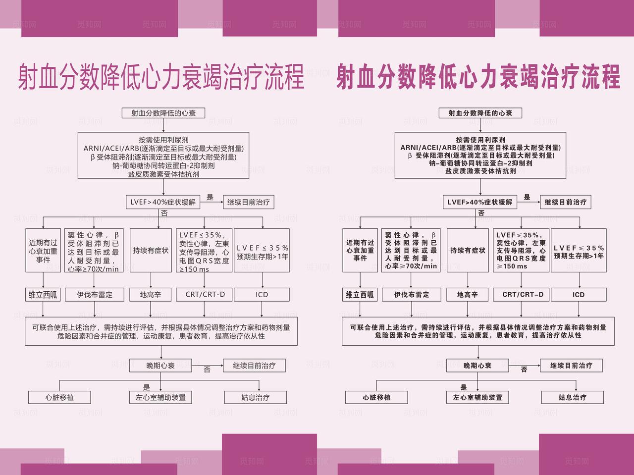 射血分数降低心力衰竭治疗流程图图片