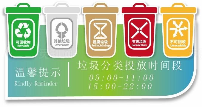 垃圾分类温馨提示海报图片
