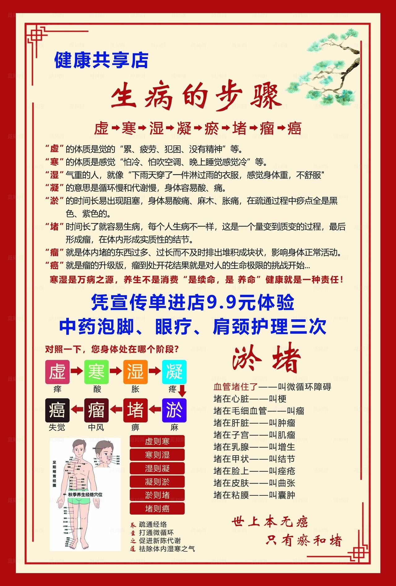 健康 养生 科普 宣传单图片