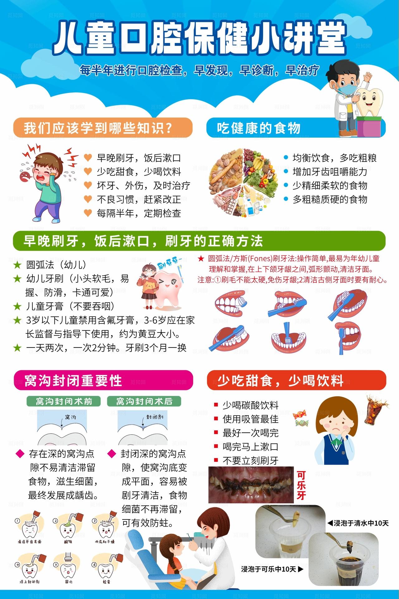 儿童口腔保健小知识图片