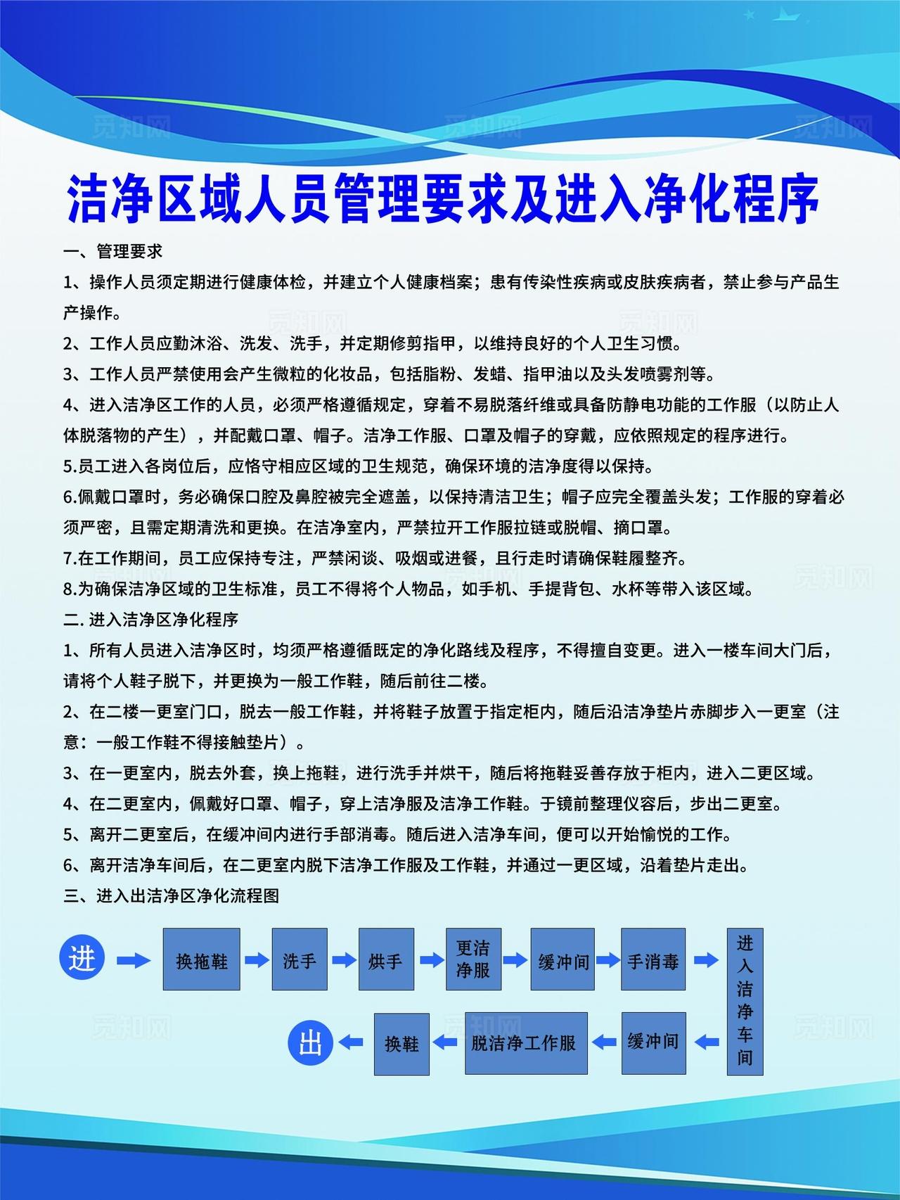洁净区域人员管理要求及进入净化图片