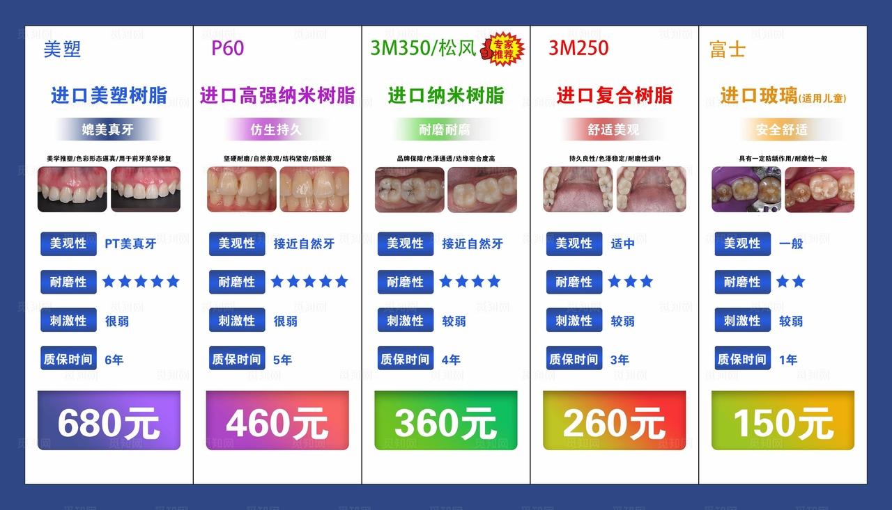 口腔种植牙套餐图片
