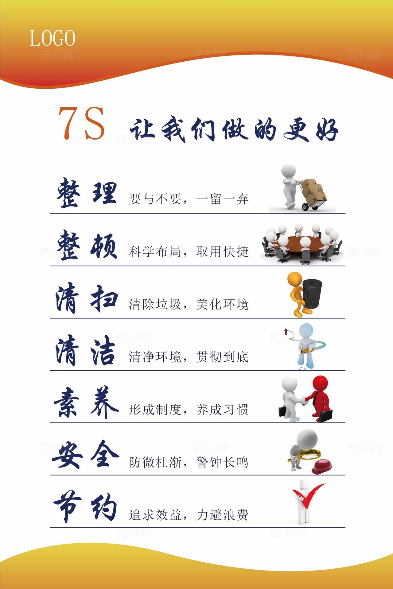 企业工厂7S管理制度宣传展板图片