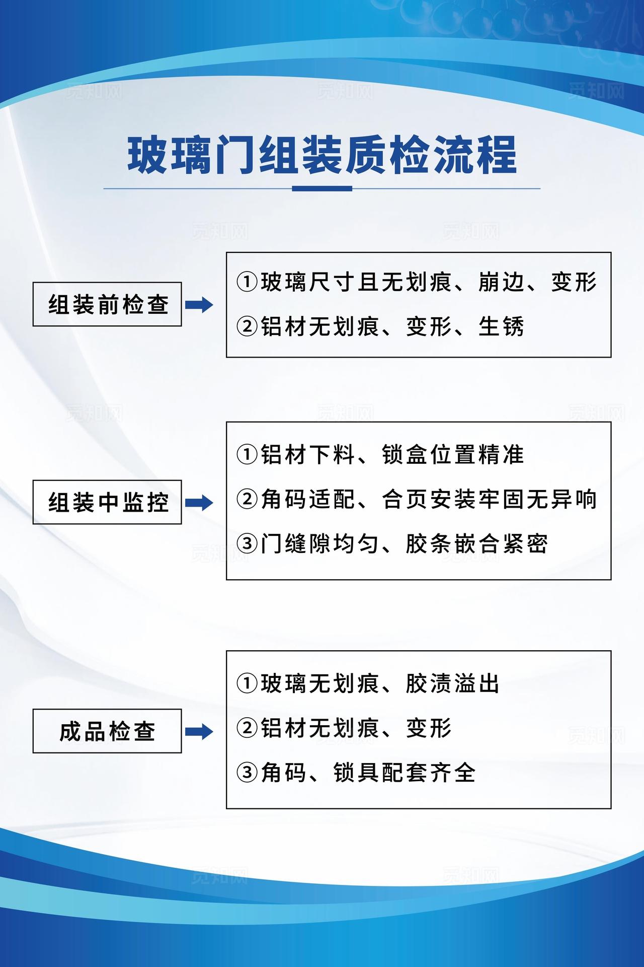 墙面基层装修检测流程图片