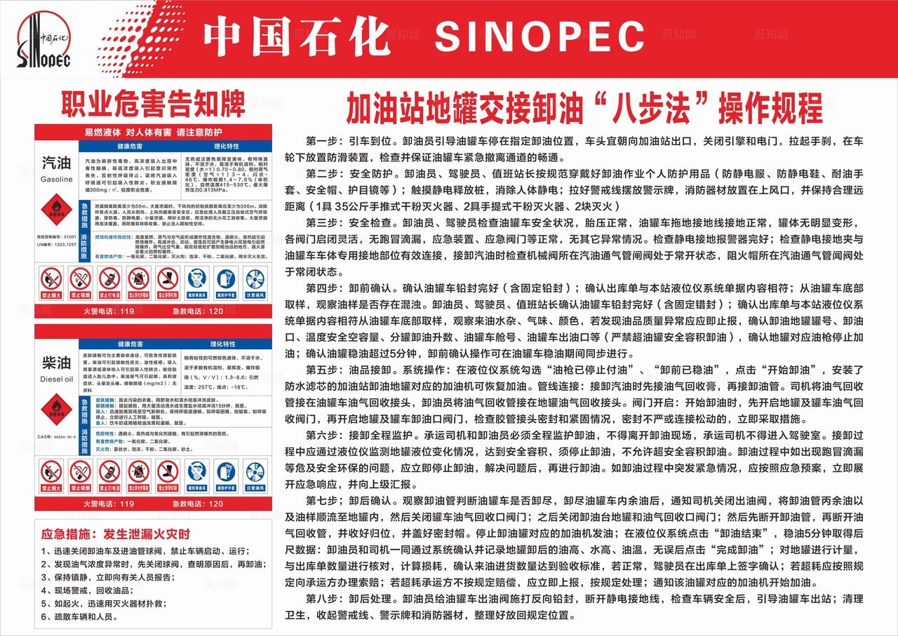加油站地罐交接卸油八步法图片