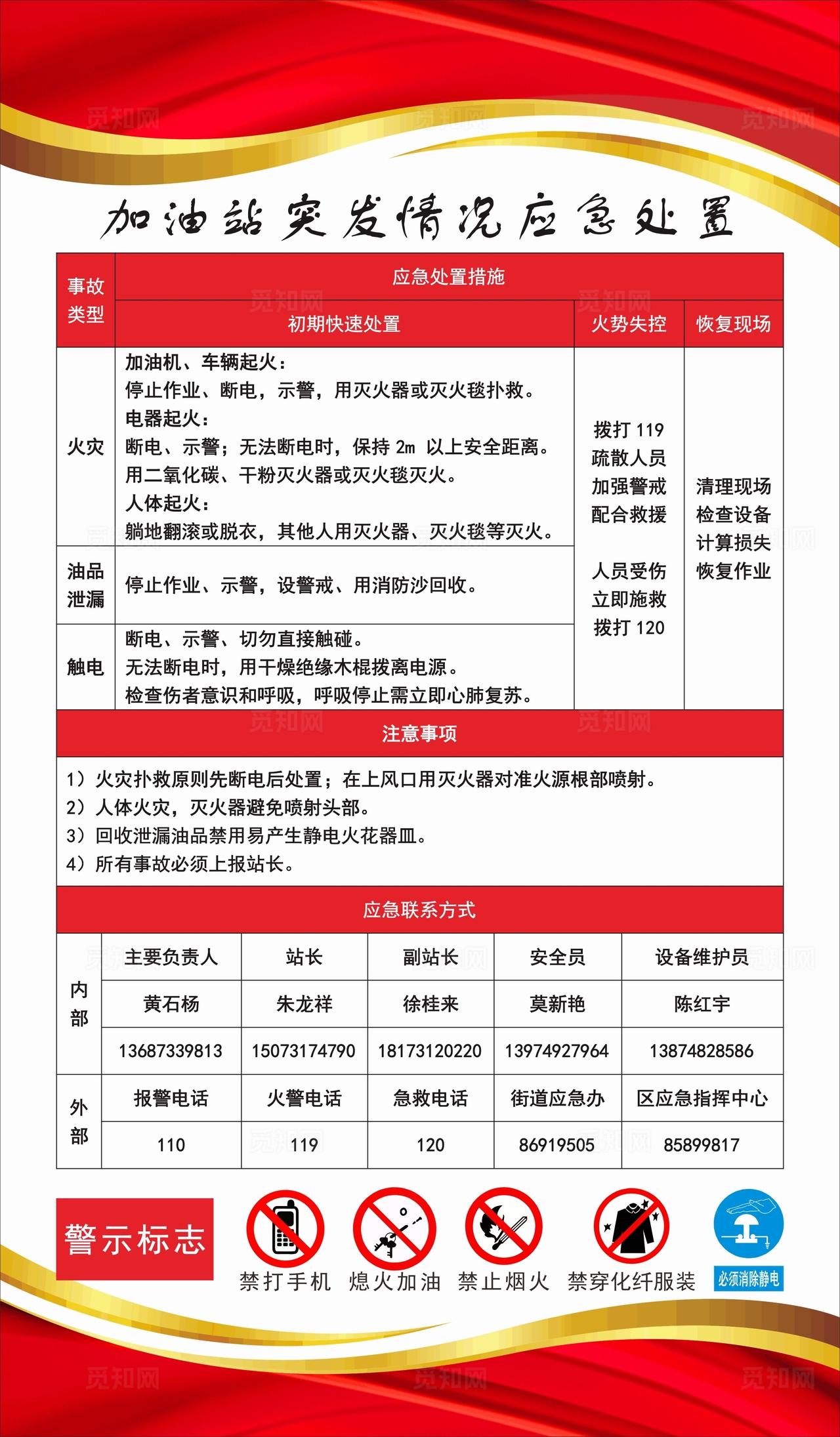 加油站突发情况应急处置图片
