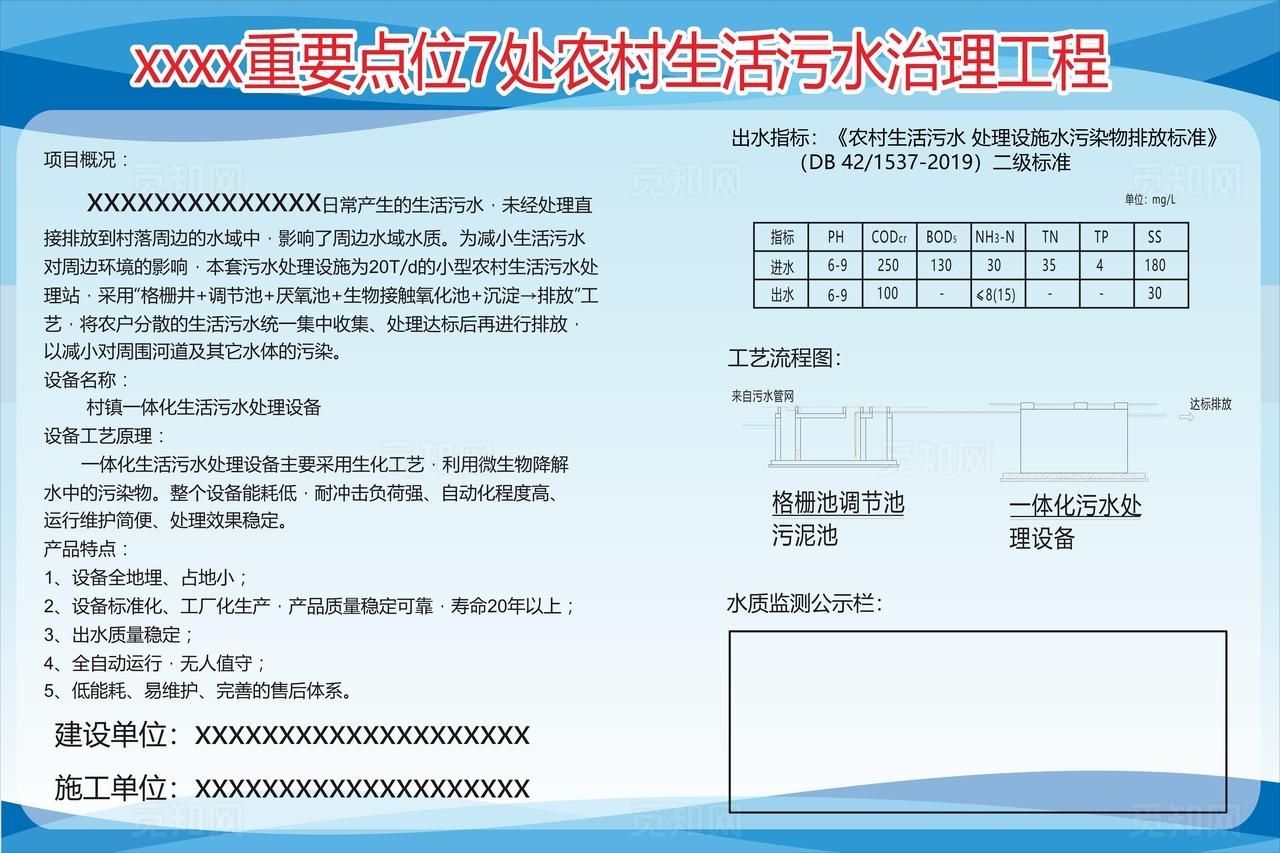 生活污水治理宣传牌图片
