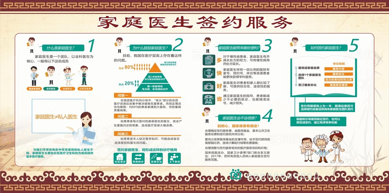 家庭医生签约图片