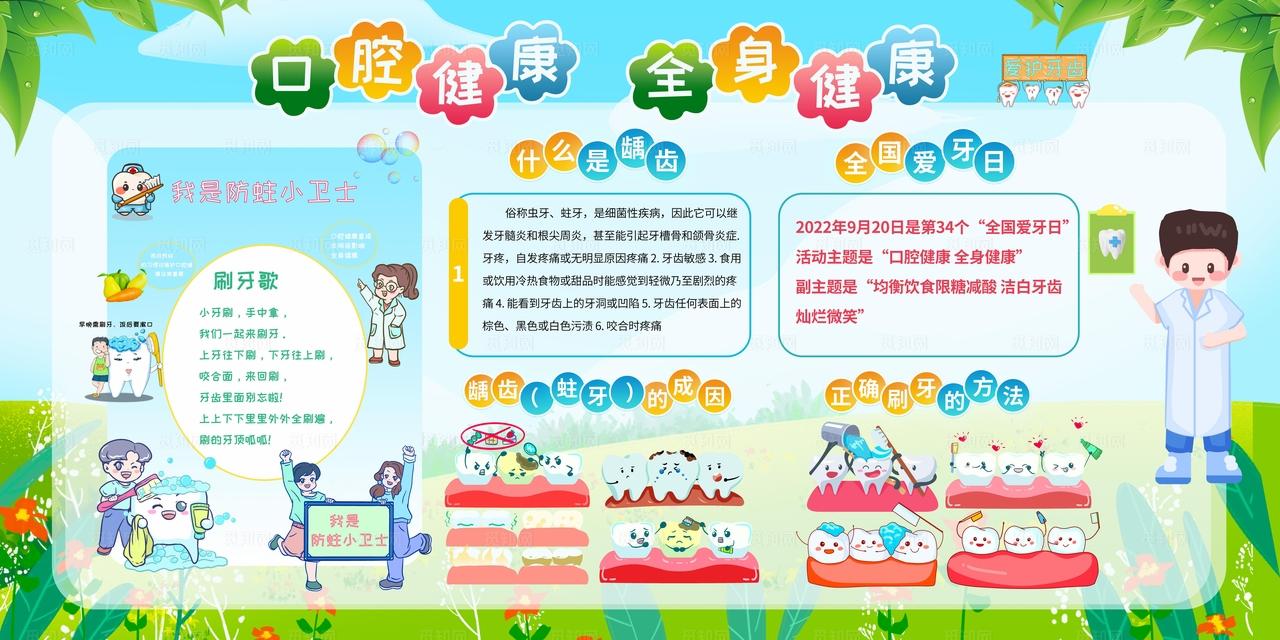 儿童口腔健康科普展板图片