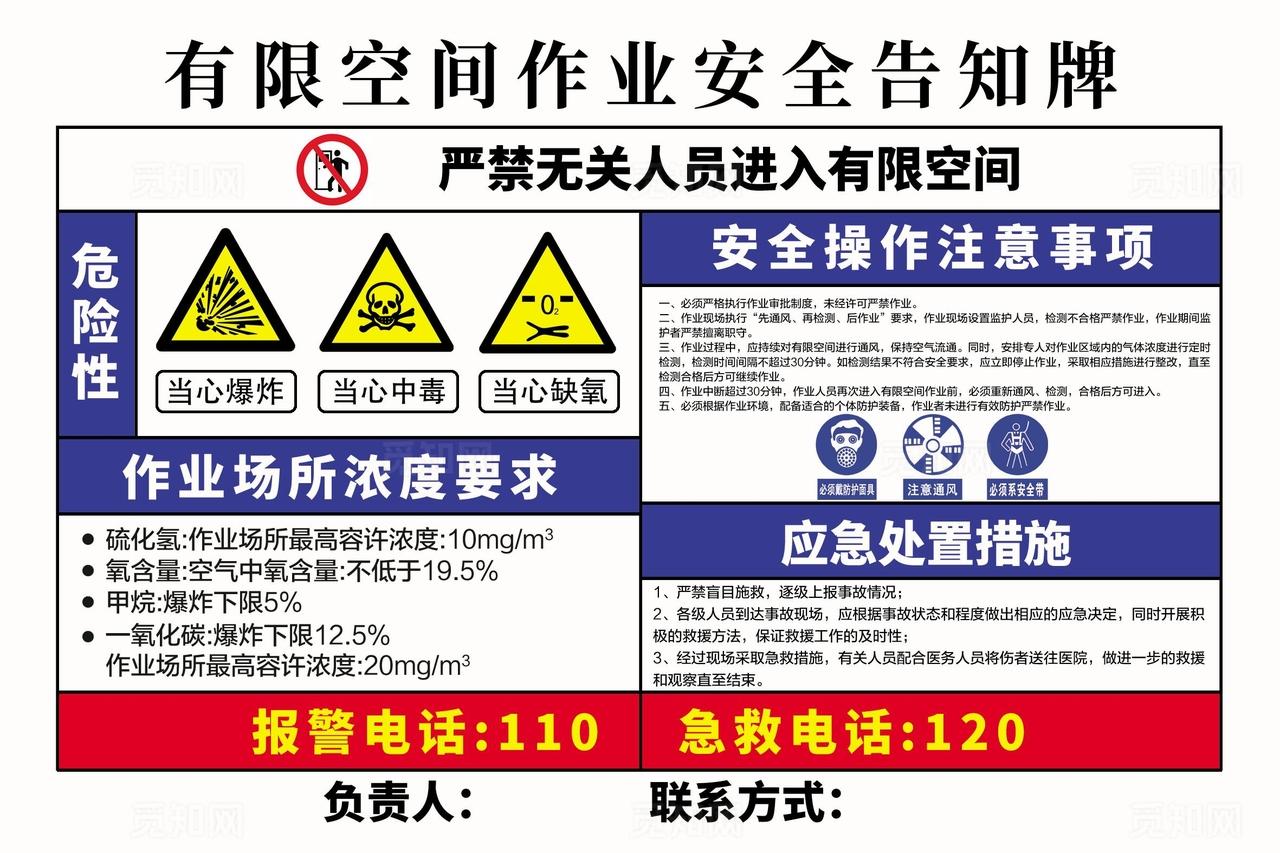 有限空间作业安全告知牌图片