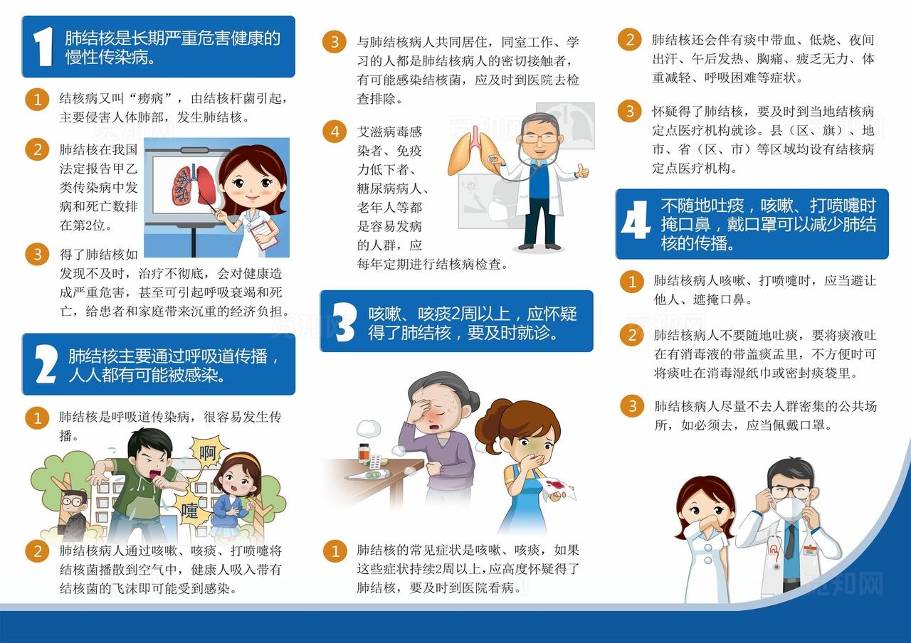 肺结核防治知识三折页图片