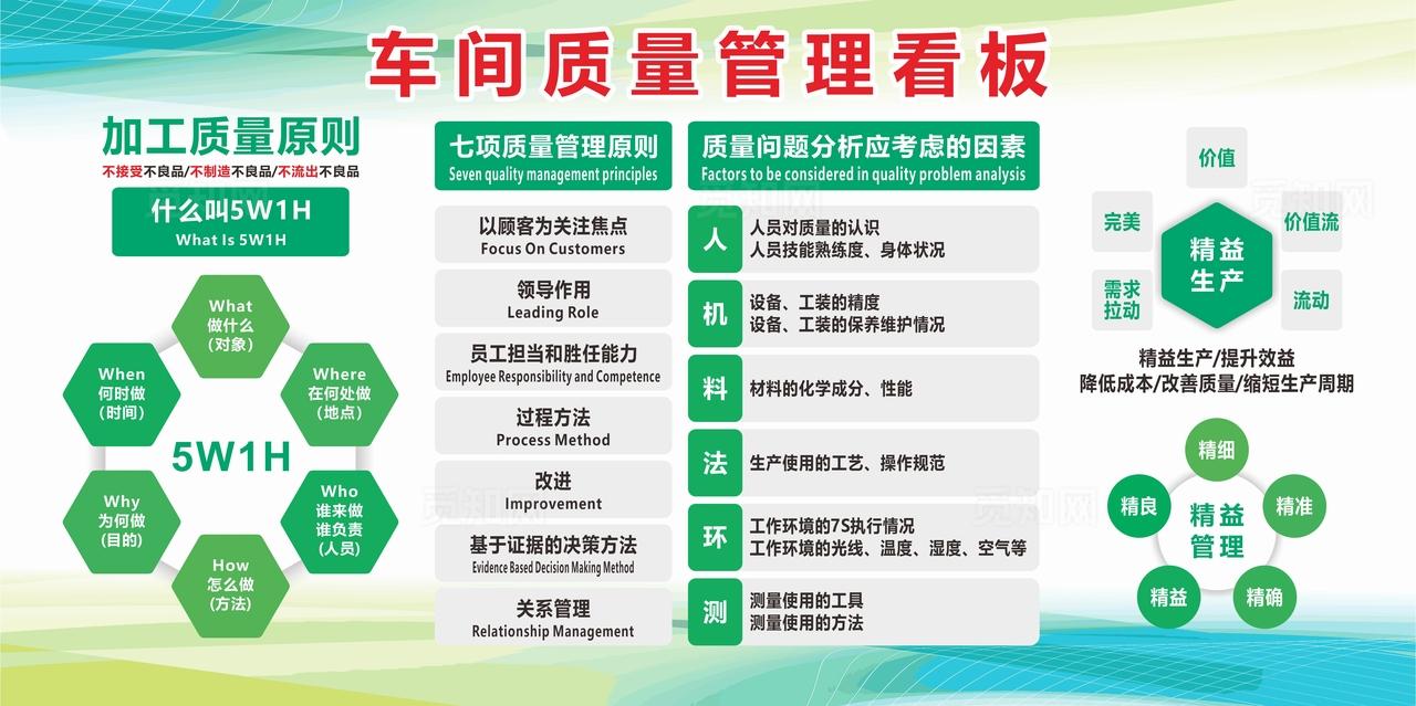 车间质量管理看板图片