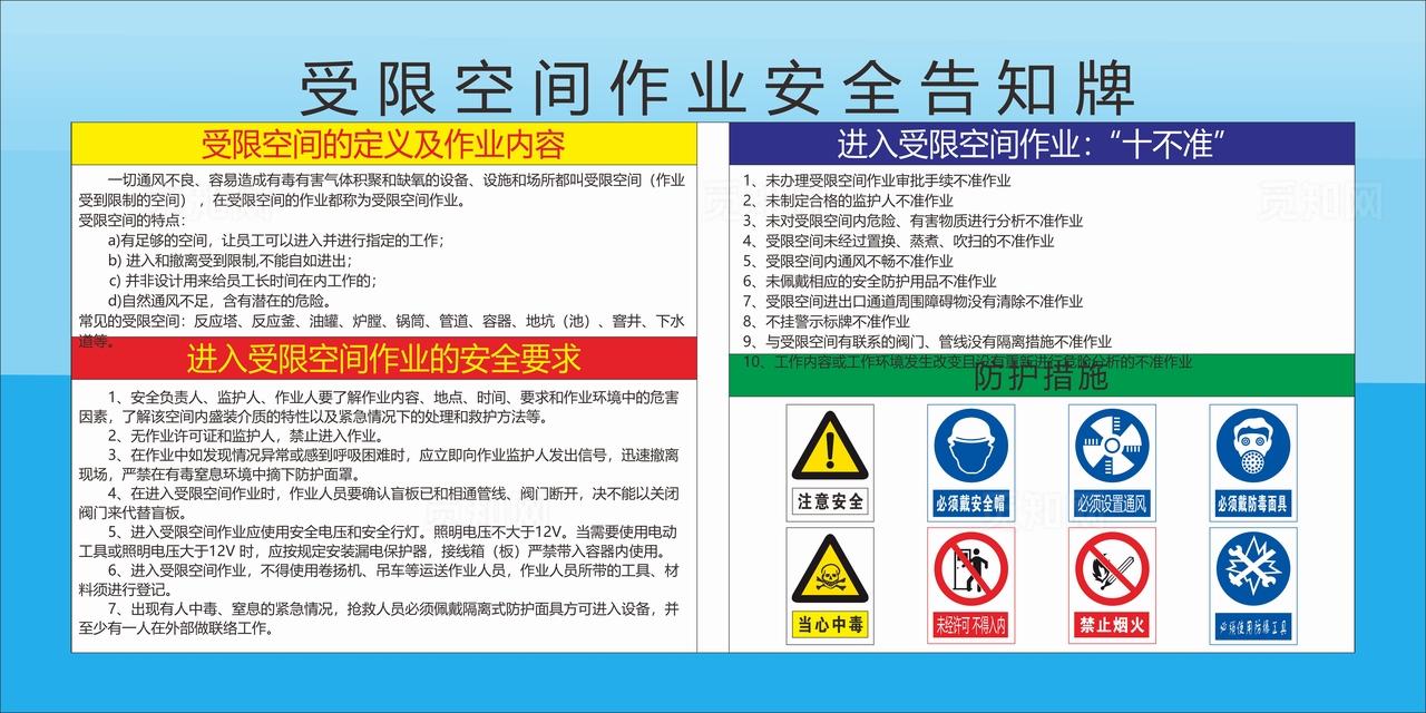 受限空间作业安全告知牌图片