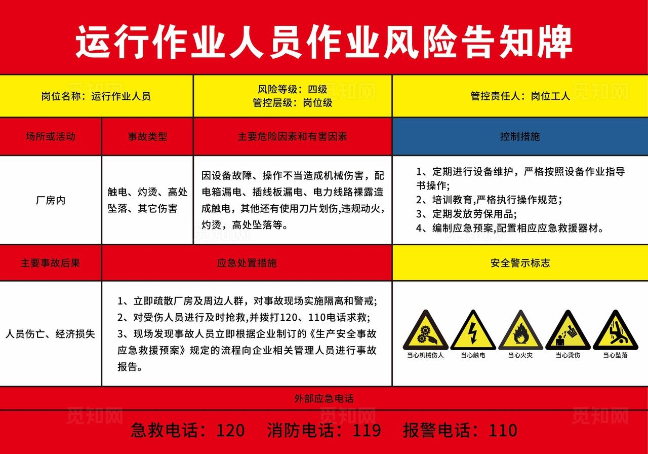 运行作业人员作业风险告知牌图片