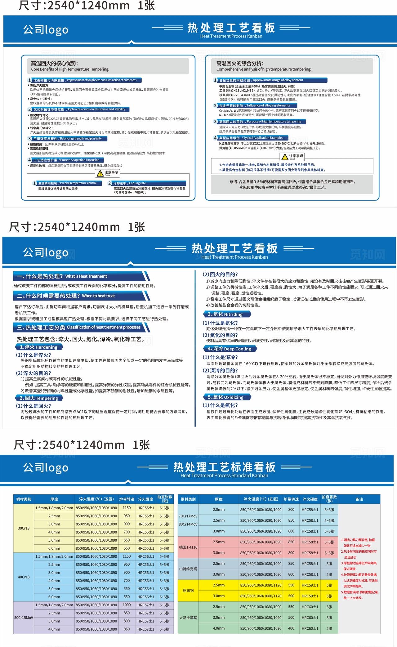 工厂热处理看板  车间看板图片