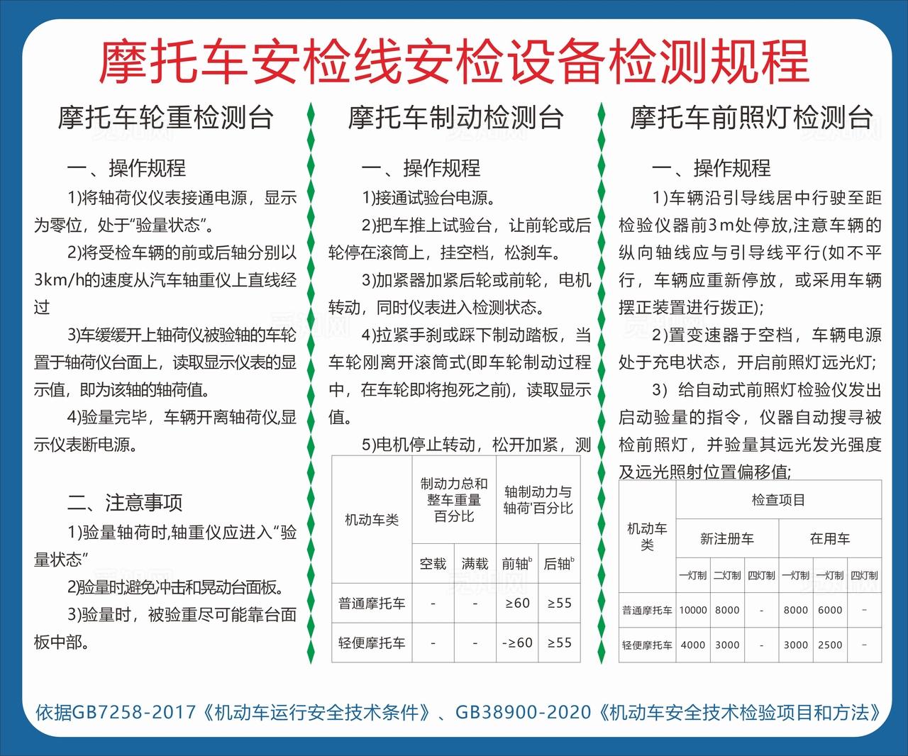 摩托车安检线安检设备检测规程图片