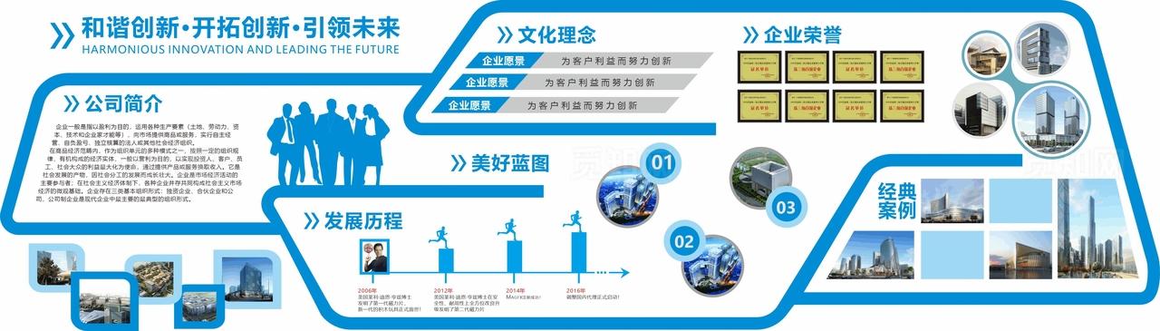 汽车维修养护文化墙图片