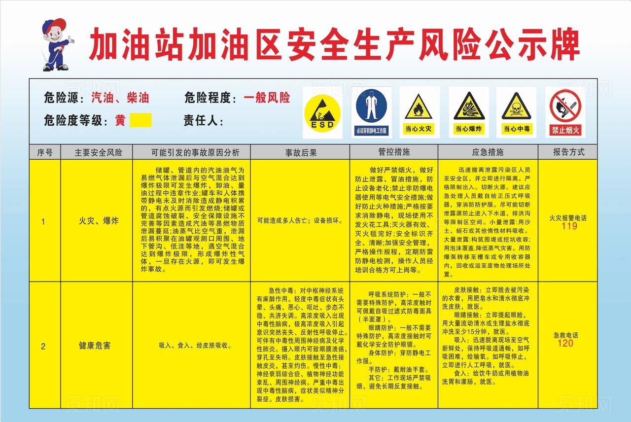 加油站安全生产风险公示牌图片