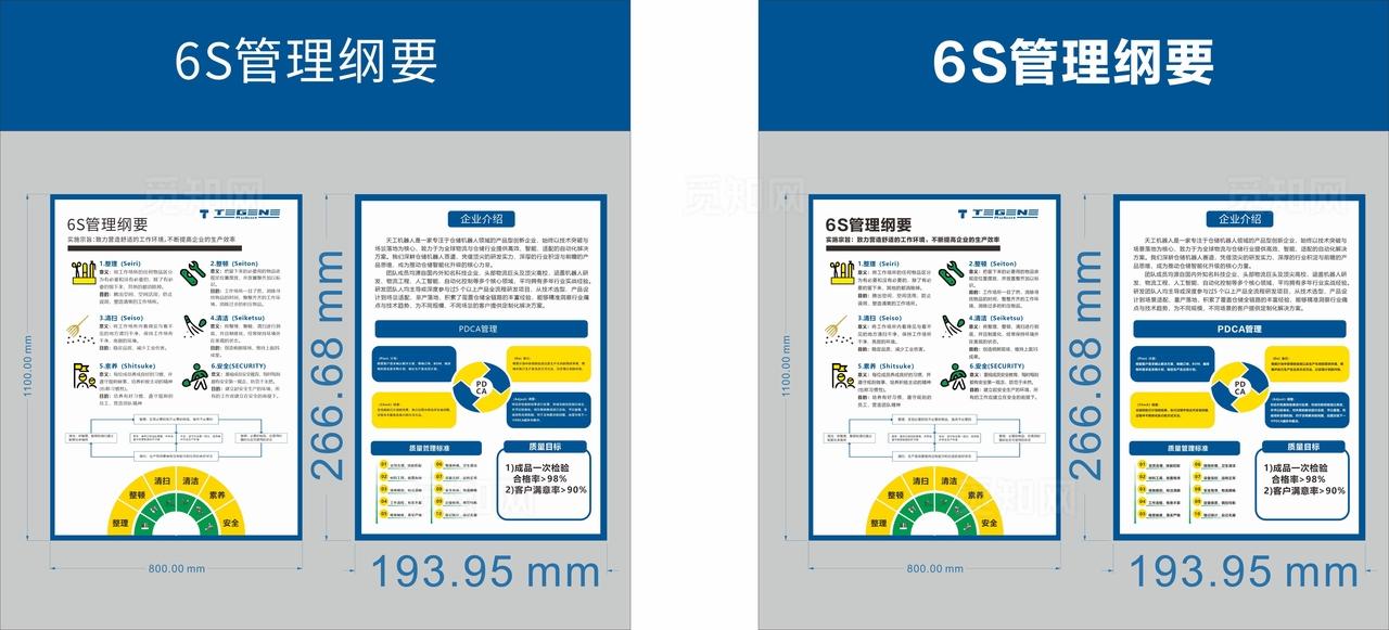 6S管理看板及纲要图片