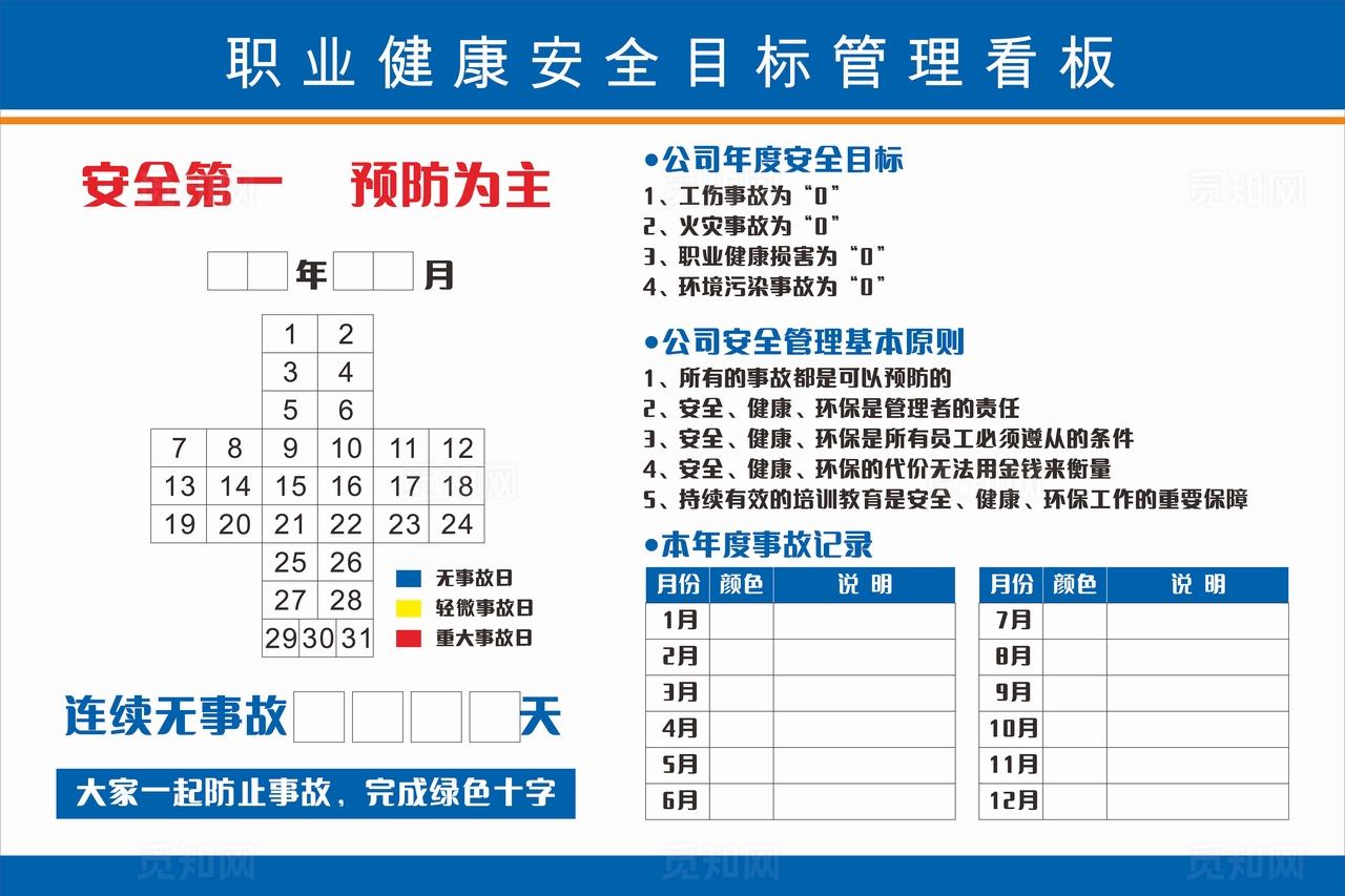 职业健康安全目标管理看板图片