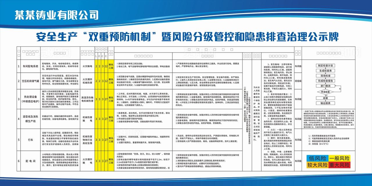 安全生产安全双重预防机公示牌图片