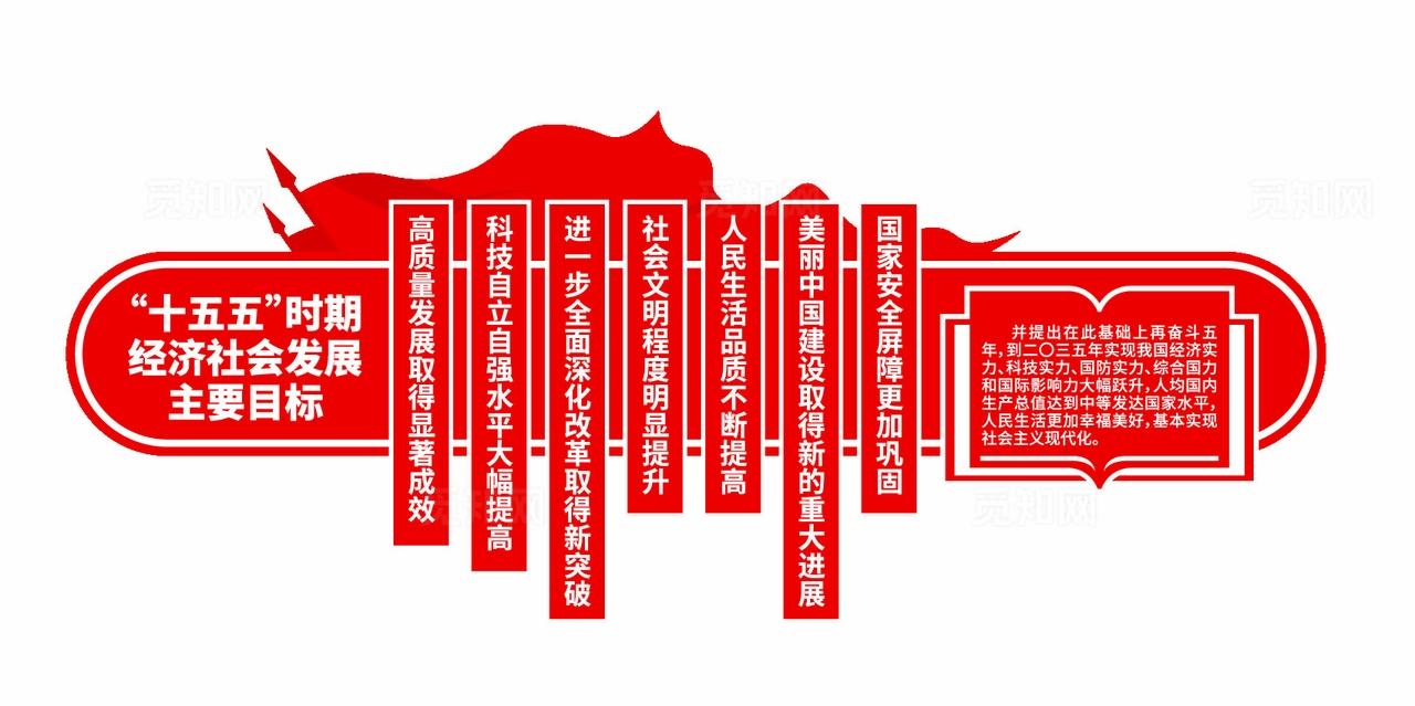 十五五时期主要发展目标二十届四中全会精神党建文化墙