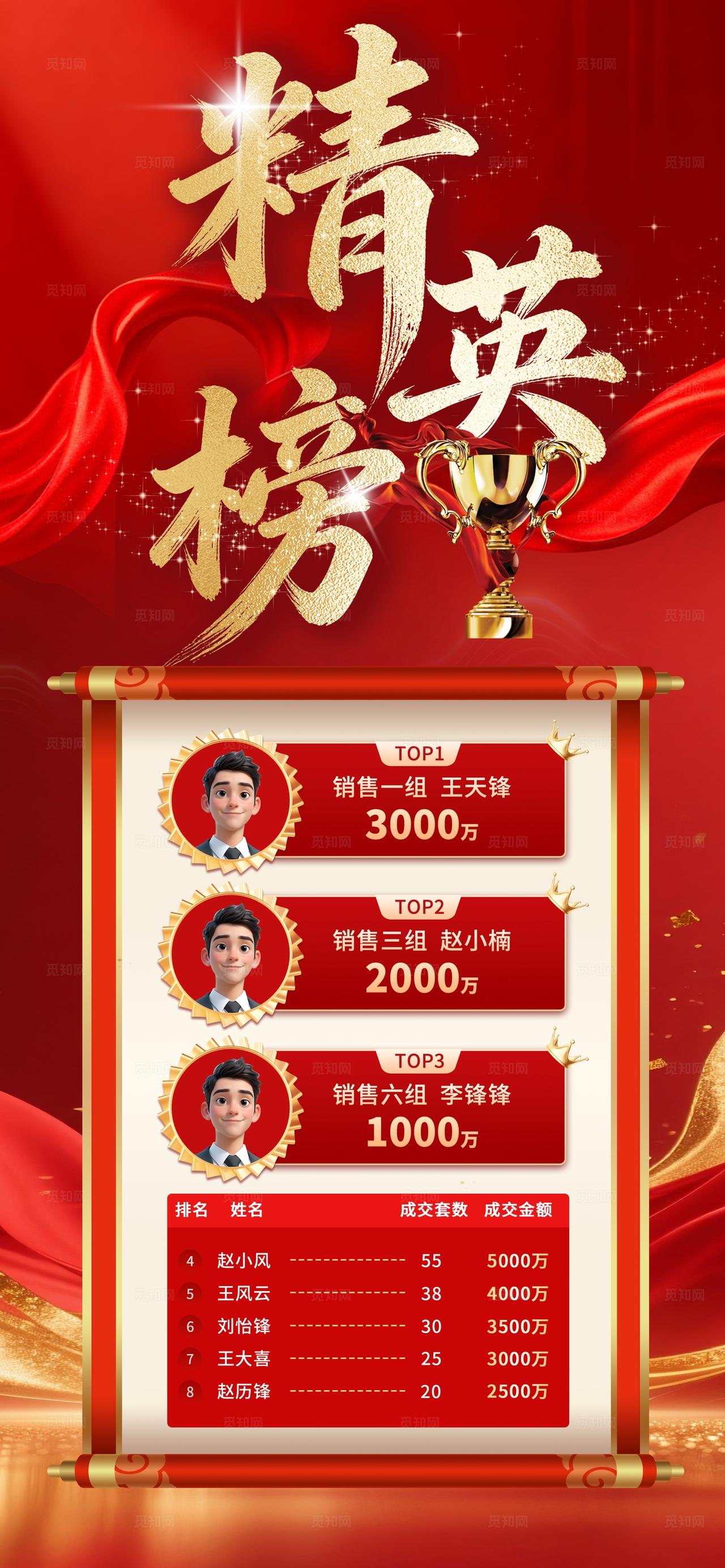 红色喜庆大气销售精英榜海报